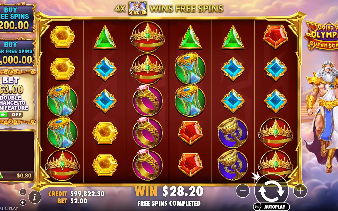 Free spins afsluttet med en gevinst på 28,20 USD