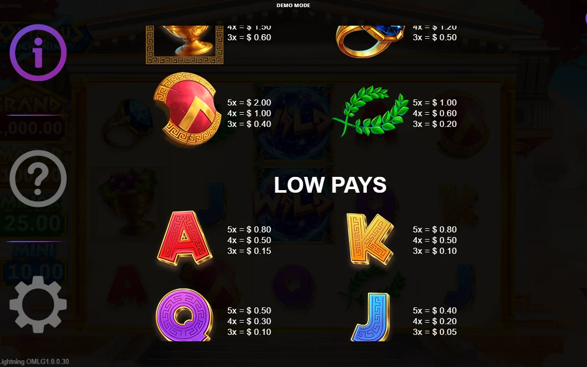 Udbetalingstabel for Olympus Lightning med high pays og low pays