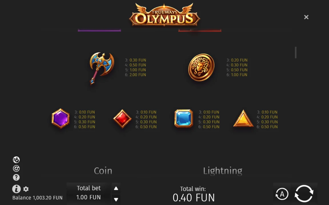Symbolværdier i Olympus Trueways udbetalingstabel