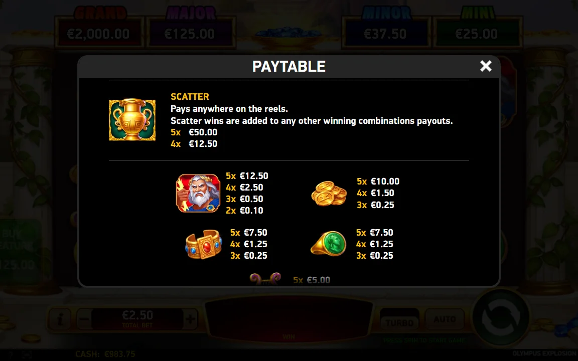 Udbetalingstabel i Olympus Explosion med Scatter 50,00 EUR for fem symboler
